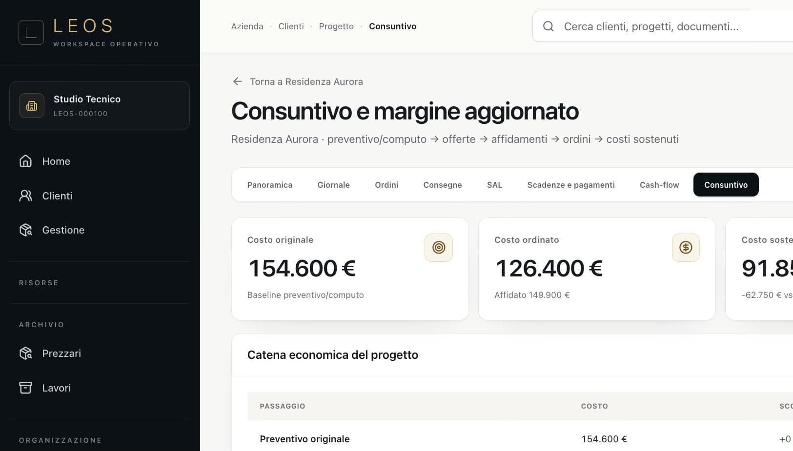 Consuntivo reale di LEOS con costo originale, affidato, ordinato, sostenuto e margine aggiornato