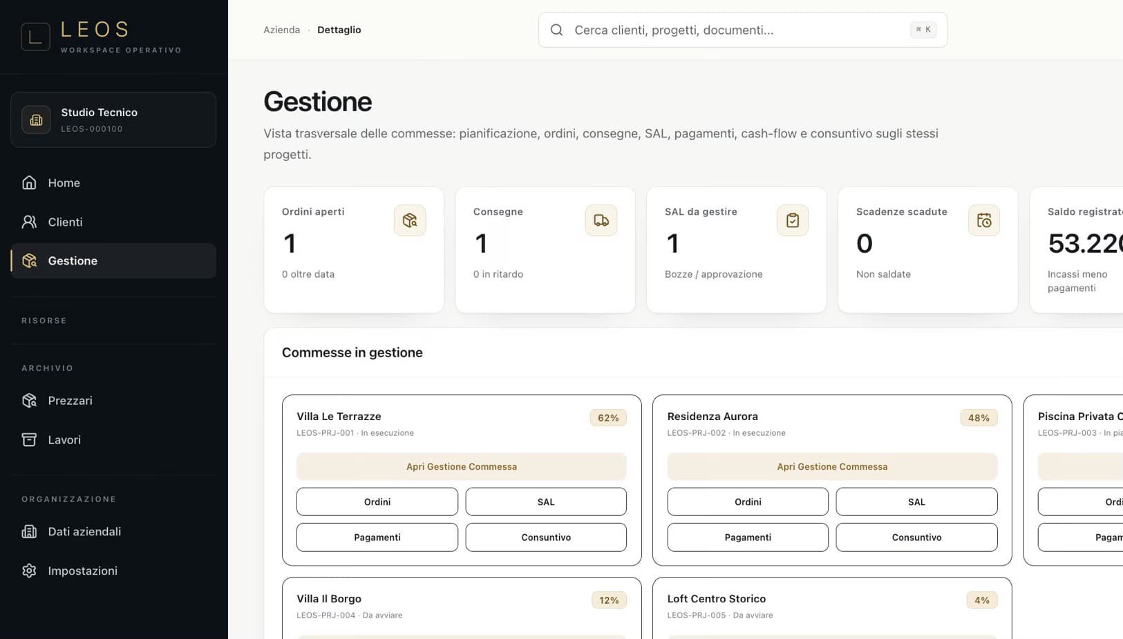 Panoramica reale della Gestione Commessa di LEOS con le attività operative da gestire